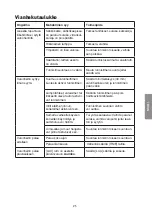 Предварительный просмотр 25 страницы Cotech 32-1508 Manual