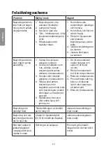 Предварительный просмотр 12 страницы Cotech 36-3962 Instruction Manual