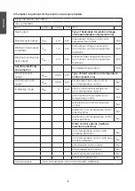 Preview for 8 page of Cotech 36-7800 Instruction Manual