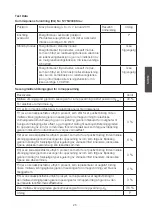 Preview for 25 page of Cotech 36-7800 Instruction Manual