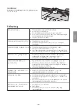 Preview for 39 page of Cotech 40-8280 Original Instructions Manual