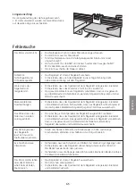 Preview for 65 page of Cotech 40-8280 Original Instructions Manual