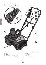 Preview for 24 page of Cotech DB5013 Original Instructions Manual