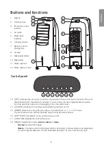 Preview for 3 page of Cotech DF-AF1833C Original Instructions Manual