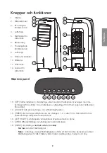 Preview for 9 page of Cotech DF-AF1833C Original Instructions Manual