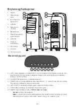 Preview for 15 page of Cotech DF-AF1833C Original Instructions Manual