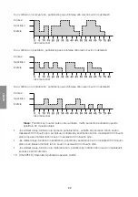 Preview for 22 page of Cotech DF-AF1833C Original Instructions Manual