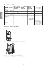 Preview for 20 page of Cotech GG3300B Original Instructions Manual