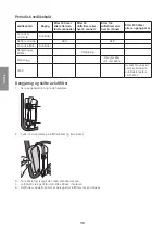 Preview for 30 page of Cotech GG3300B Original Instructions Manual