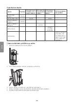 Preview for 40 page of Cotech GG3300B Original Instructions Manual