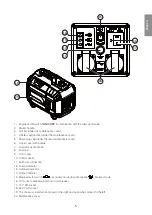 Предварительный просмотр 5 страницы Cotech ig2400s Original Instructions Manual