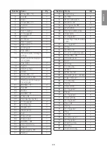 Preview for 13 page of Cotech LS5T-52 User Manual