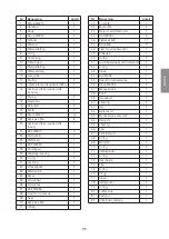 Preview for 35 page of Cotech LS5T-52 User Manual