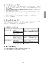 Preview for 13 page of Cotech M1E-TD3-510 Original Instructions Manual