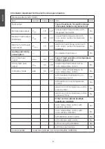 Preview for 6 page of Cotech ND18D2PL Manual