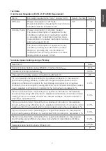 Preview for 7 page of Cotech ND18D2PL Manual