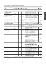 Preview for 11 page of Cotech ND18D2PL Manual