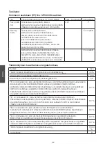 Preview for 22 page of Cotech ND18D2PL Manual