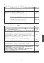 Preview for 27 page of Cotech ND18D2PL Manual