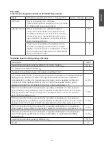 Preview for 15 page of Cotech PN01-1200 Manual