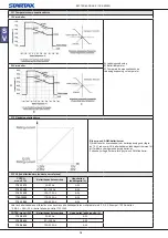 Preview for 18 page of Cotek 1703-1215 User Instructions