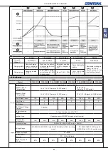 Preview for 23 page of Cotek 1703-1215 User Instructions