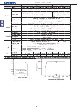 Preview for 24 page of Cotek 1703-1215 User Instructions