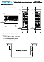 Preview for 7 page of Cotek AEK-3000 Series User Manual And Safety Information