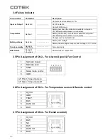 Preview for 14 page of Cotek CX1215 User Manual