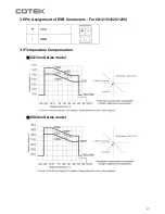 Preview for 15 page of Cotek CX1215 User Manual