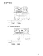 Preview for 19 page of Cotek CX1215 User Manual