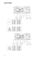 Preview for 20 page of Cotek CX1215 User Manual