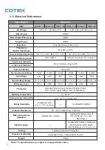 Preview for 6 page of Cotek S600 Series User Manual