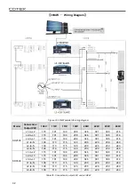 Preview for 36 page of Cotek SD2500 User Manual