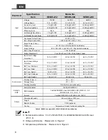 Preview for 12 page of Cotek SE200-112 User Manual