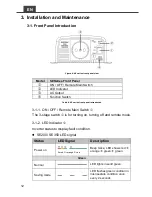 Preview for 16 page of Cotek SE200-112 User Manual