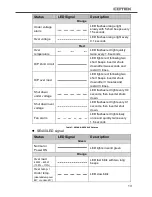 Preview for 17 page of Cotek SE200-112 User Manual