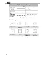 Preview for 18 page of Cotek SE200-112 User Manual