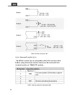 Preview for 22 page of Cotek SE200-112 User Manual