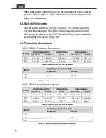 Preview for 26 page of Cotek SE200-112 User Manual