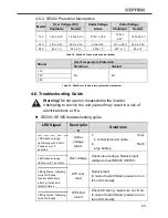 Preview for 27 page of Cotek SE200-112 User Manual