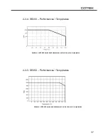 Preview for 41 page of Cotek SE200-112 User Manual