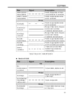 Preview for 45 page of Cotek SE200-112 User Manual