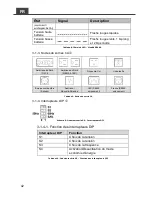 Preview for 46 page of Cotek SE200-112 User Manual