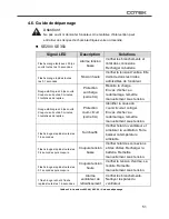 Preview for 55 page of Cotek SE200-112 User Manual