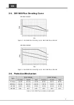 Preview for 11 page of Cotek SR-1600 Plus -148 User Manual