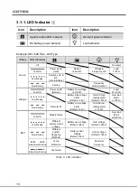 Preview for 14 page of Cotek SR-1600 Plus -148 User Manual