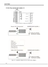 Preview for 16 page of Cotek SR-1600 Plus -148 User Manual