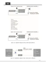 Preview for 17 page of Cotek SR-1600 Plus -148 User Manual