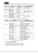 Preview for 19 page of Cotek SR-1600 Plus -148 User Manual